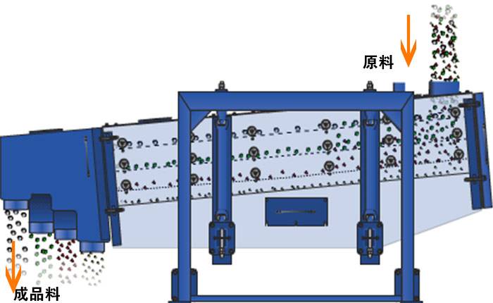 高频脱水筛