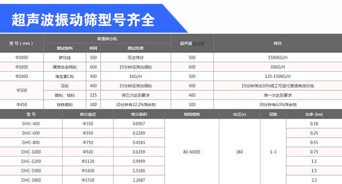 石英砂超声波杏仁视频直播型号