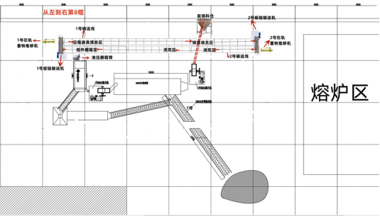 铸造件翻箱 钢珠降温 铸造砂分离生产线